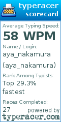 Scorecard for user aya_nakamura