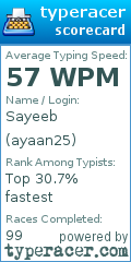 Scorecard for user ayaan25