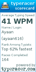 Scorecard for user ayaan616