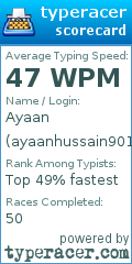 Scorecard for user ayaanhussain901