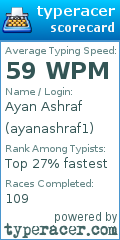 Scorecard for user ayanashraf1