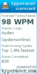 Scorecard for user aydensonline