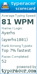 Scorecard for user ayerhs1881