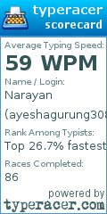 Scorecard for user ayeshagurung308