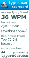 Scorecard for user ayethinzarkyaw