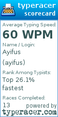 Scorecard for user ayifus