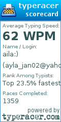 Scorecard for user ayla_jan02@yahoo.com
