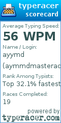 Scorecard for user aymmdmasterace