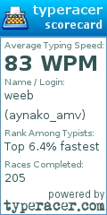 Scorecard for user aynako_amv
