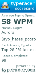 Scorecard for user ayo_hates_potatoes