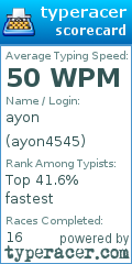 Scorecard for user ayon4545