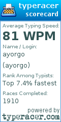 Scorecard for user ayorgo