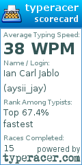 Scorecard for user aysii_jay