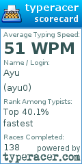 Scorecard for user ayu0