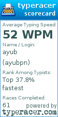 Scorecard for user ayubpn