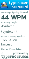 Scorecard for user ayubxon