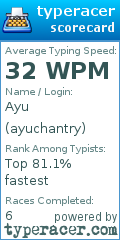 Scorecard for user ayuchantry