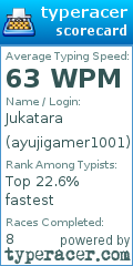 Scorecard for user ayujigamer1001