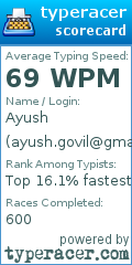 Scorecard for user ayush.govil@gmail.com