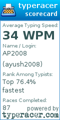 Scorecard for user ayush2008