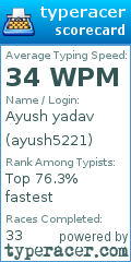 Scorecard for user ayush5221