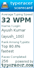 Scorecard for user ayush_100