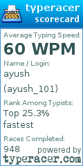 Scorecard for user ayush_101