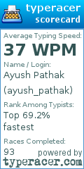 Scorecard for user ayush_pathak