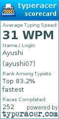 Scorecard for user ayushi07