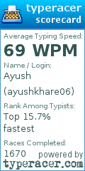 Scorecard for user ayushkhare06