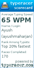 Scorecard for user ayushmaharjan