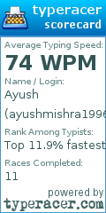 Scorecard for user ayushmishra1996