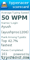 Scorecard for user ayushproo1206