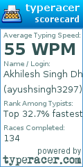 Scorecard for user ayushsingh3297
