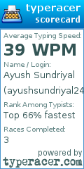 Scorecard for user ayushsundriyal24