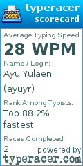 Scorecard for user ayuyr