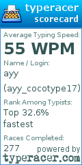 Scorecard for user ayy_cocotype17