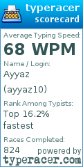 Scorecard for user ayyaz10