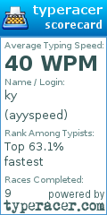Scorecard for user ayyspeed
