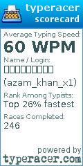 Scorecard for user azam_khan_x1