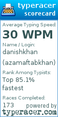 Scorecard for user azamaftabkhan