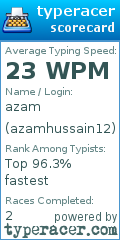 Scorecard for user azamhussain12