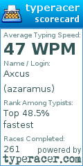 Scorecard for user azaramus