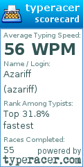 Scorecard for user azariff