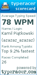 Scorecard for user azazaz_azazaz