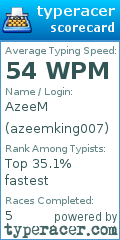 Scorecard for user azeemking007