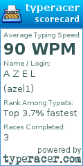 Scorecard for user azel1