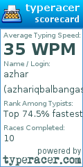 Scorecard for user azhariqbalbangash