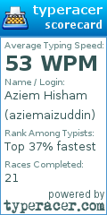 Scorecard for user aziemaizuddin