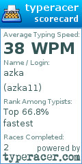 Scorecard for user azka11